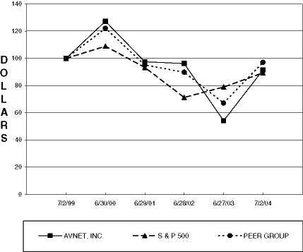 (BAR GRAPH)